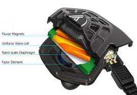 Planar Magnetic Drivers